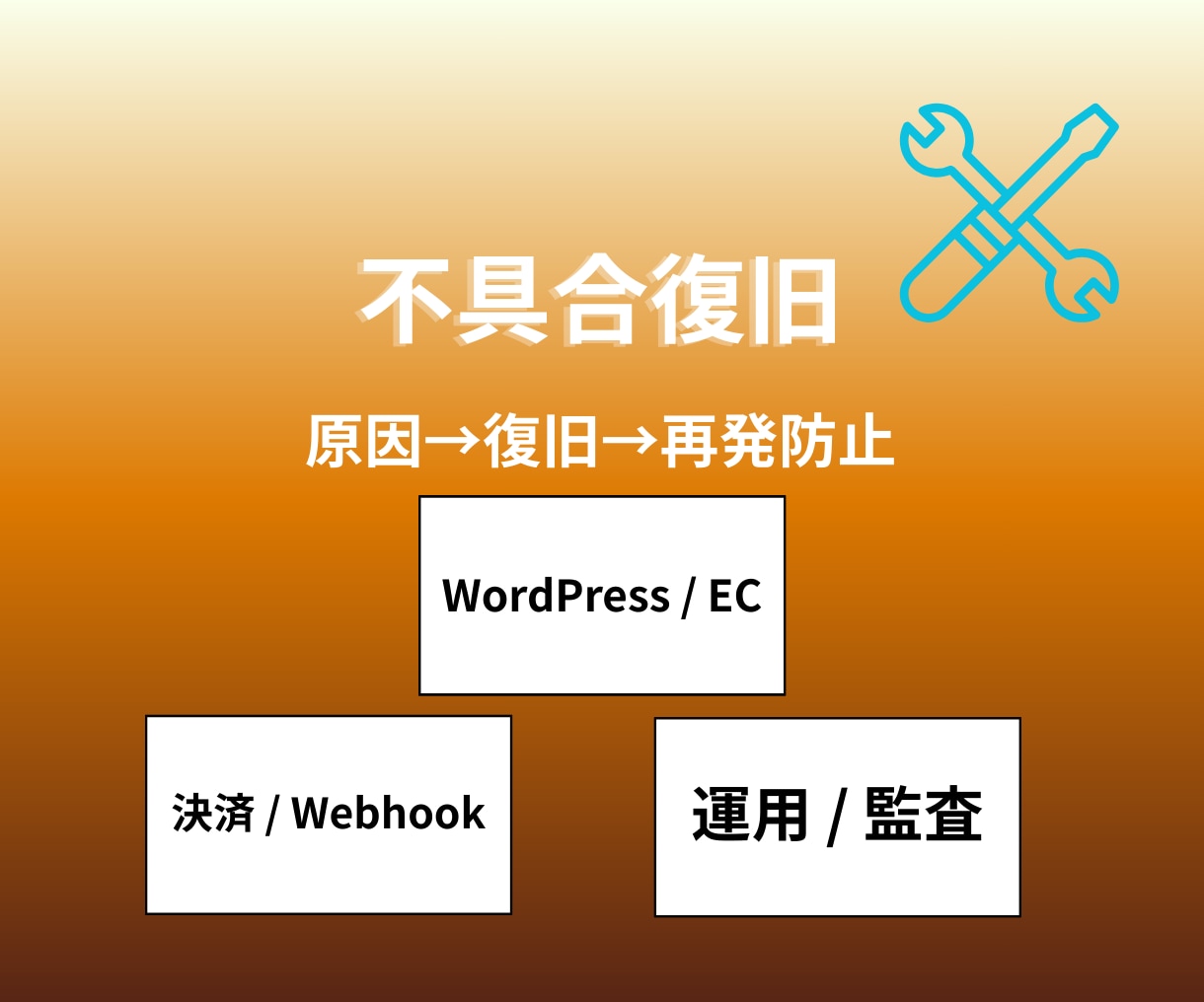 Webサービスの不具合を復旧します 原因の証跡化から再発防止まで対応 イメージ1