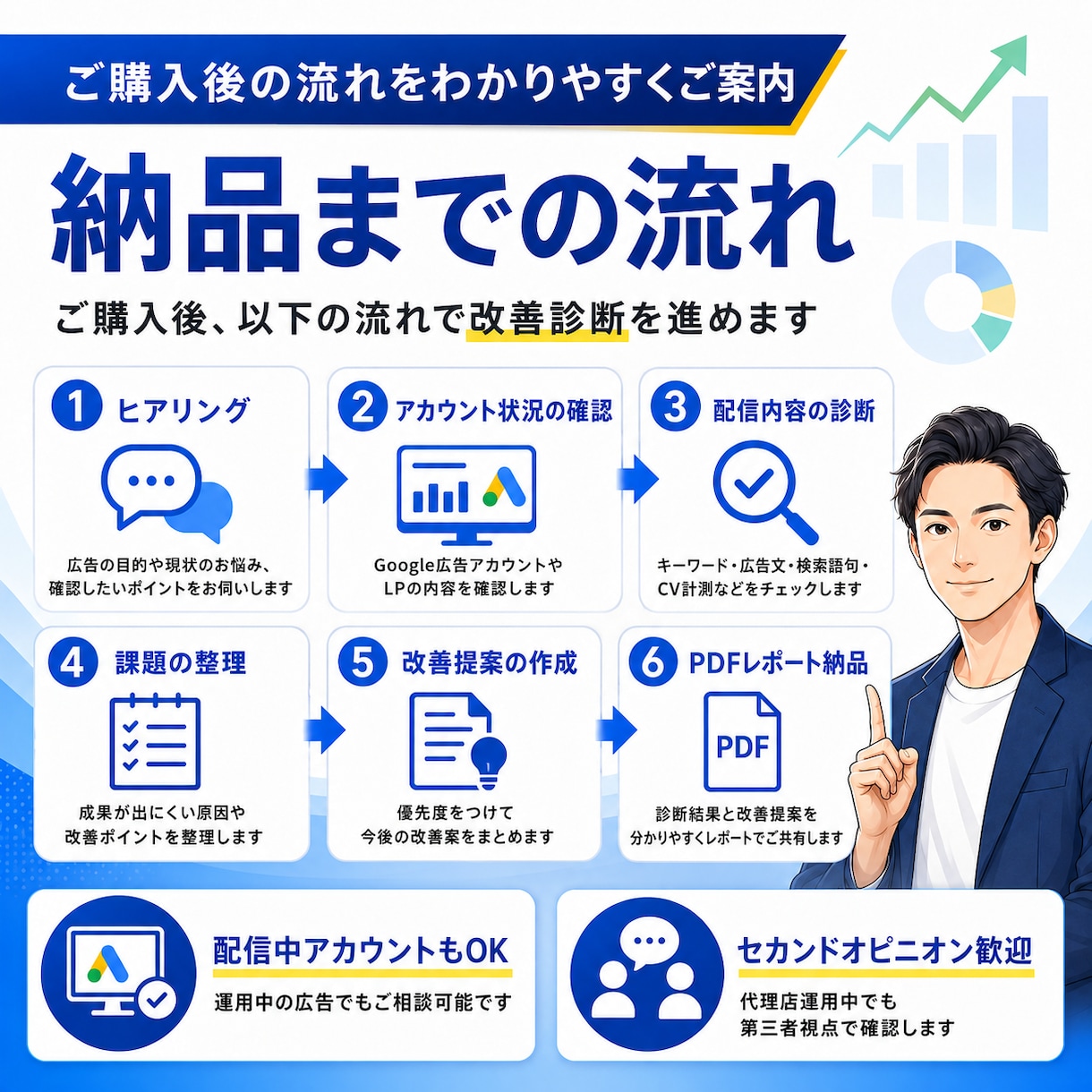 現役代理店がGoogle広告を改善診断します キーワード・広告文・CV計測まで実務目線で確認します イメージ5