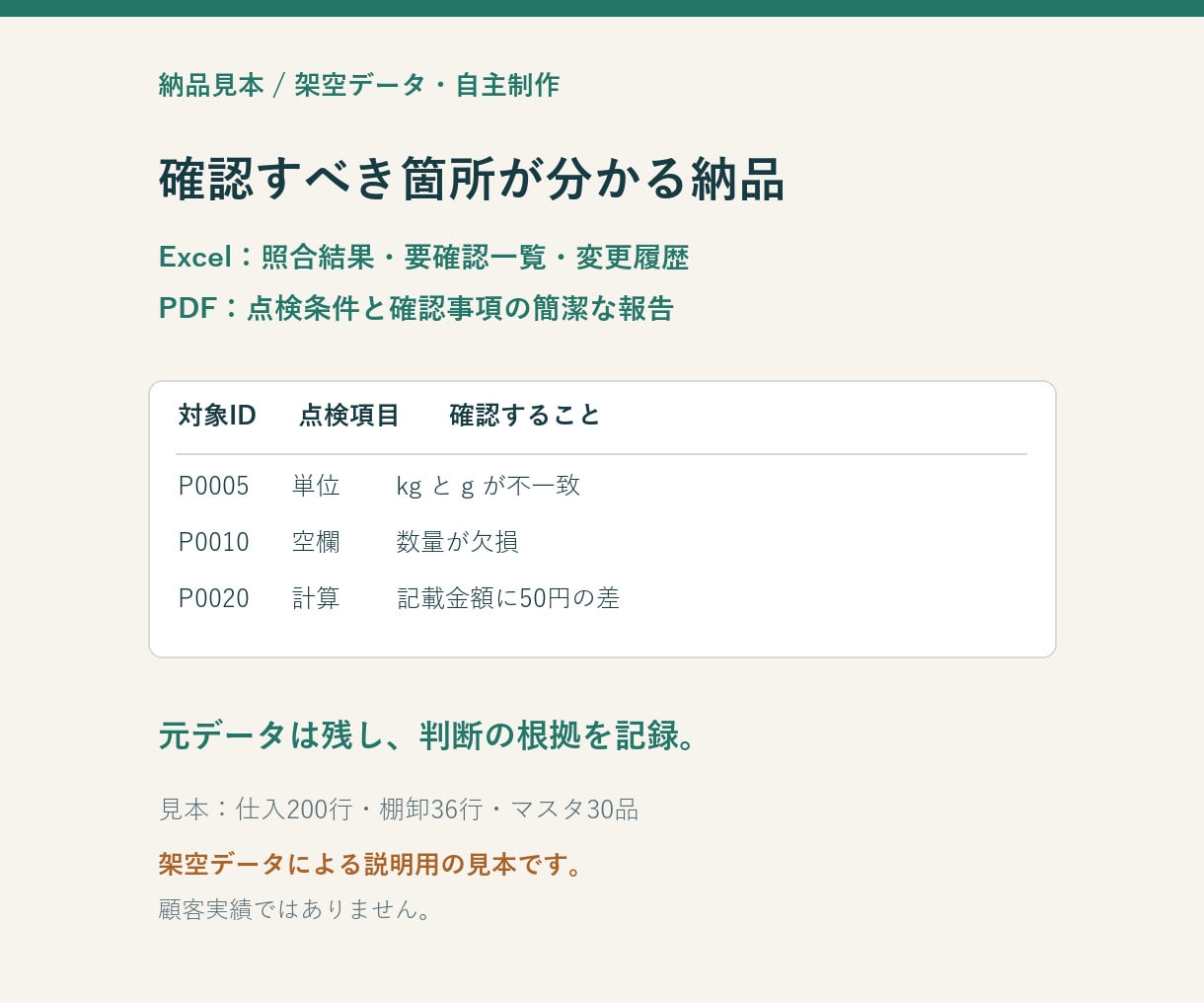 飲食店の仕入・棚卸データを点検します 単位・単価・空欄を照合し要確認一覧へ イメージ3
