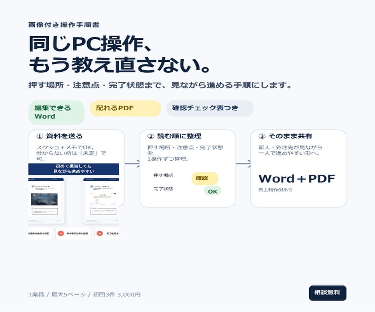 新人が迷わない画像付き操作手順書を作ります 同じ説明を減らす｜Word＋PDFで納品 イメージ1