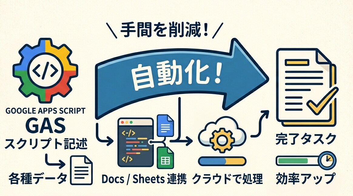 スプレッドシートの手作業、自動化します GASで自動化して楽にします。 イメージ1