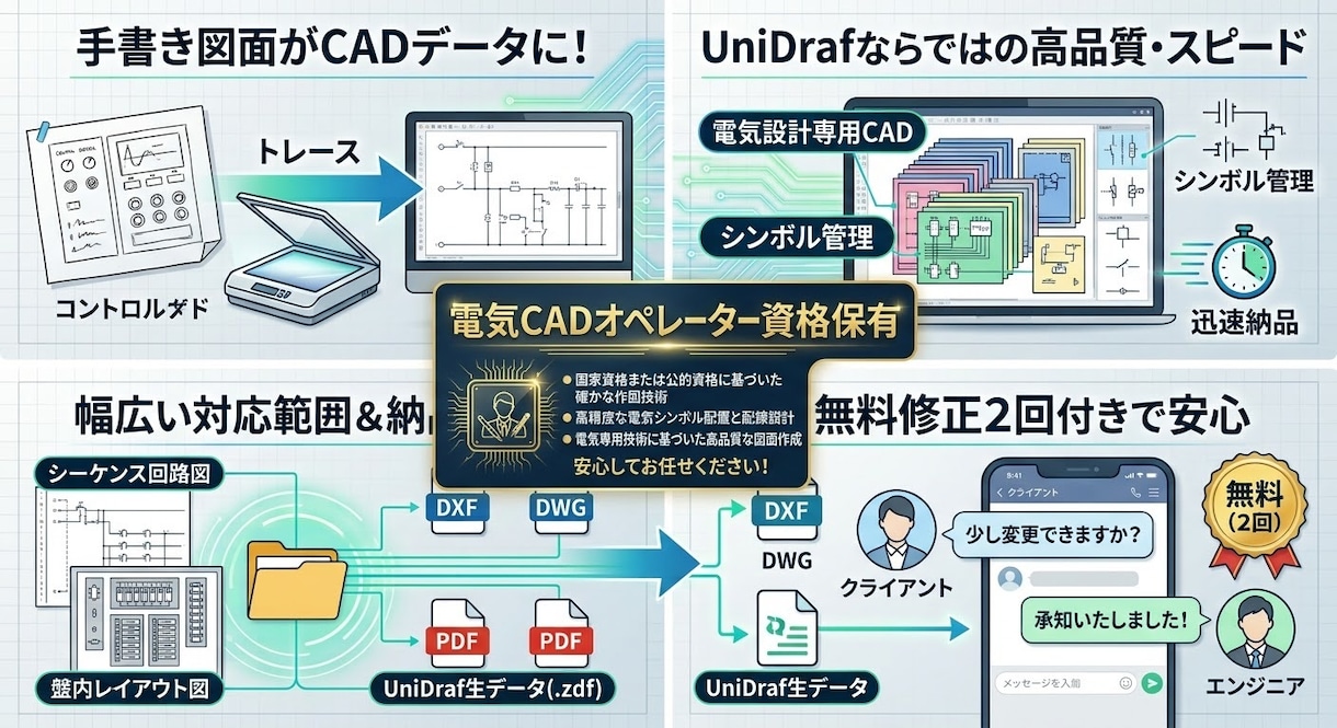 電気CAD作図・トレース承りますます 手書き図面を即CAD化　UniDrafでスピーディーに作図 イメージ2