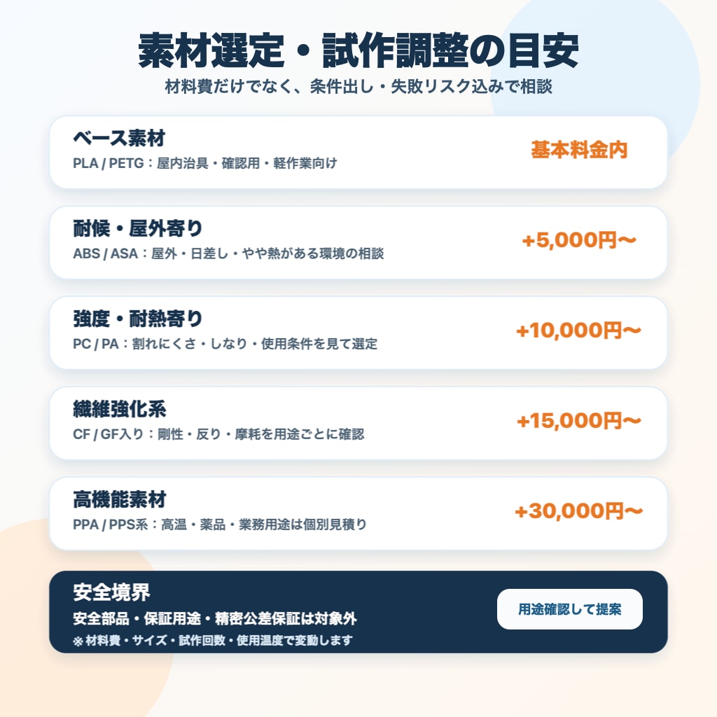 穴あけ・貼り付け位置をそろえる治具を作ります 位置決め作業を専用治具でラクにします イメージ5