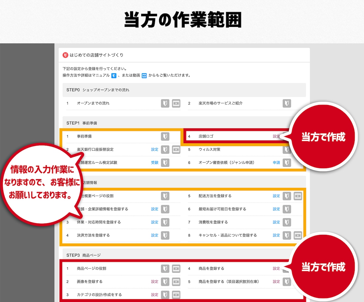 楽天市場ショップ　開店申請用デザイン作成いたします 初心者様には難しい開店申請用のショップ作成はお任せください イメージ5