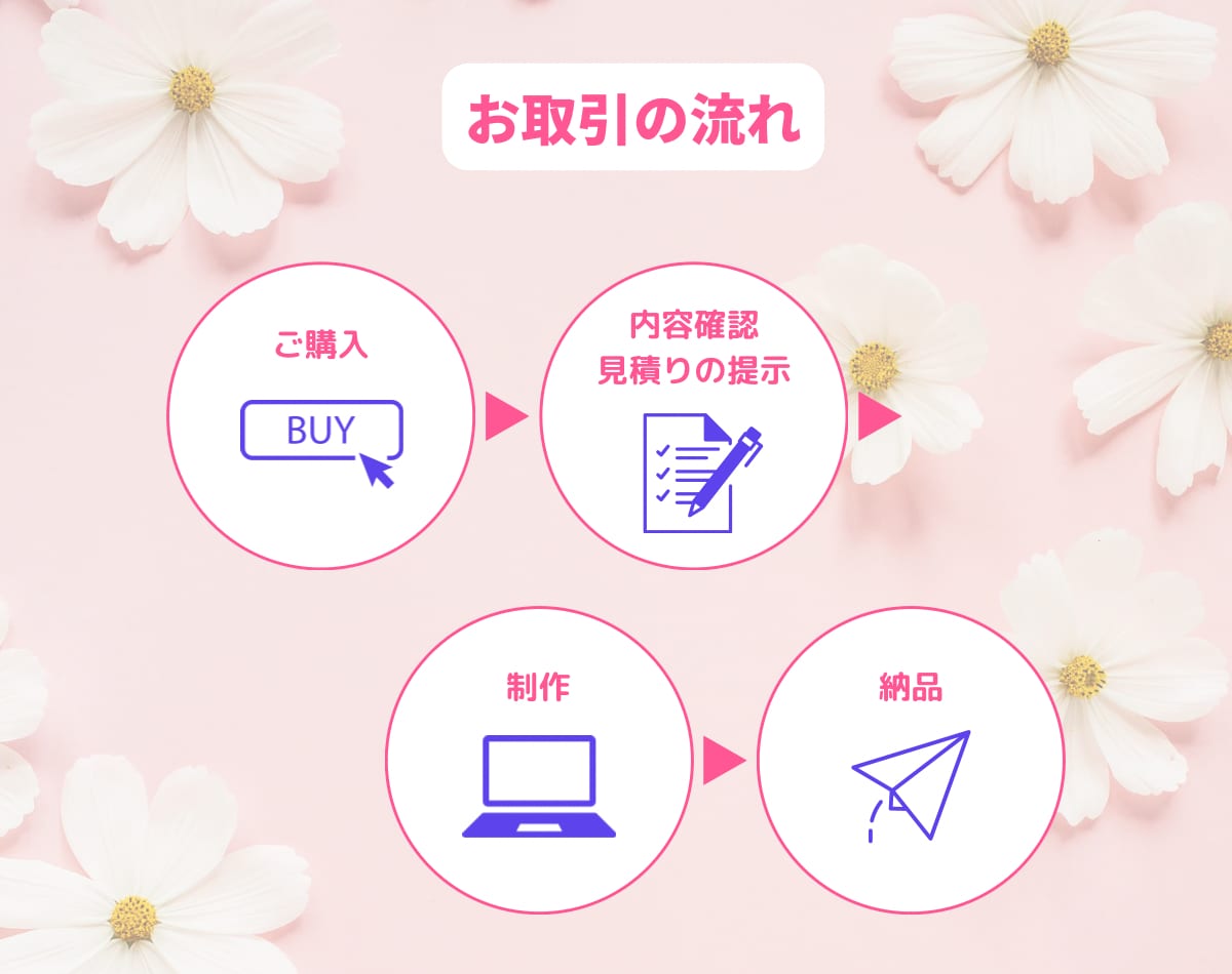 Canvaキャンバでおしゃれセミナー資料作成します 女性向け │ 親しみやすい雰囲気＆わかりやすいセミナーに イメージ10
