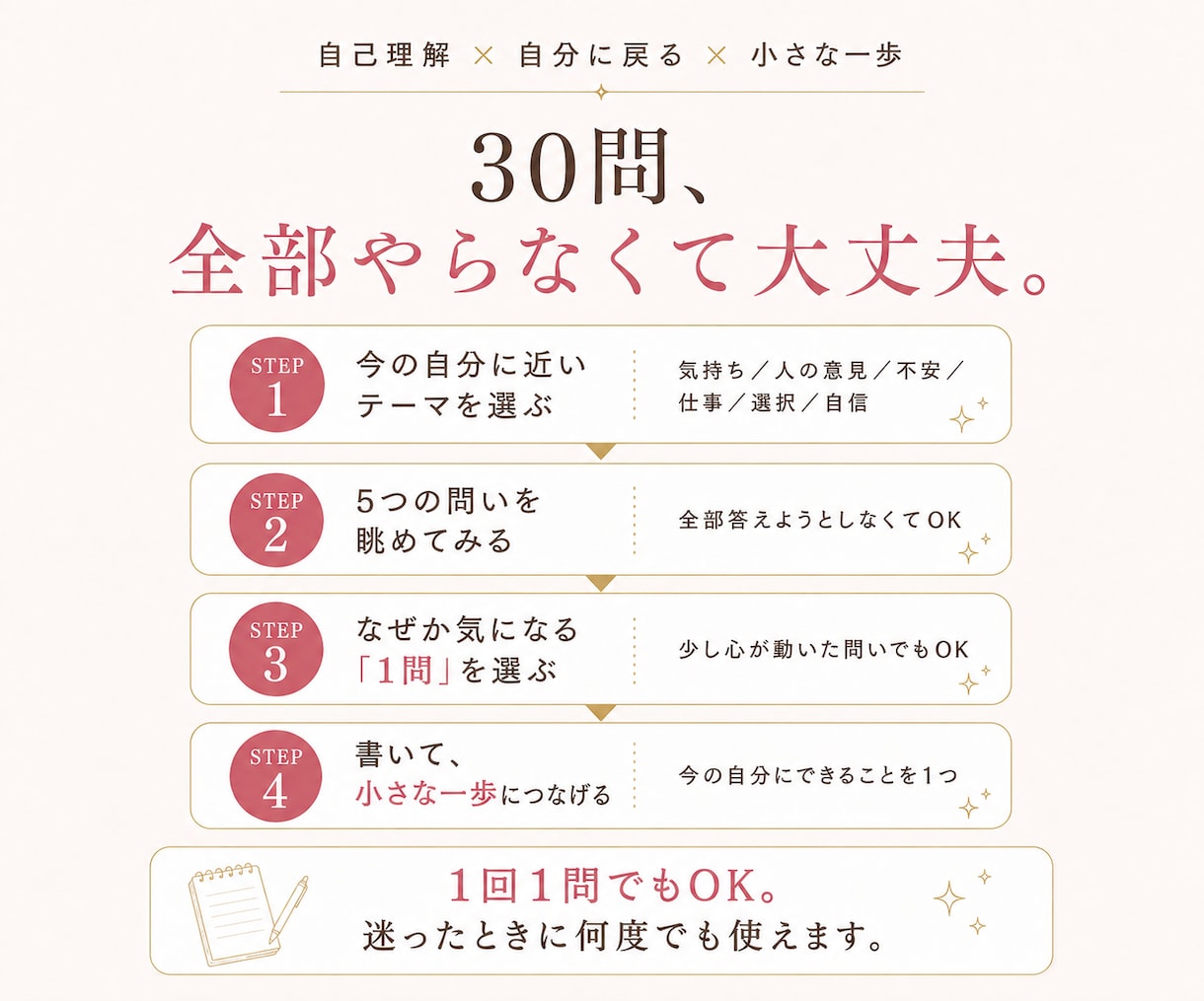 迷ったときに自分に戻る「30の問い」を届けます 気持ちが揺れたとき、自分の気持ちと選択を整理する書込みワーク イメージ4