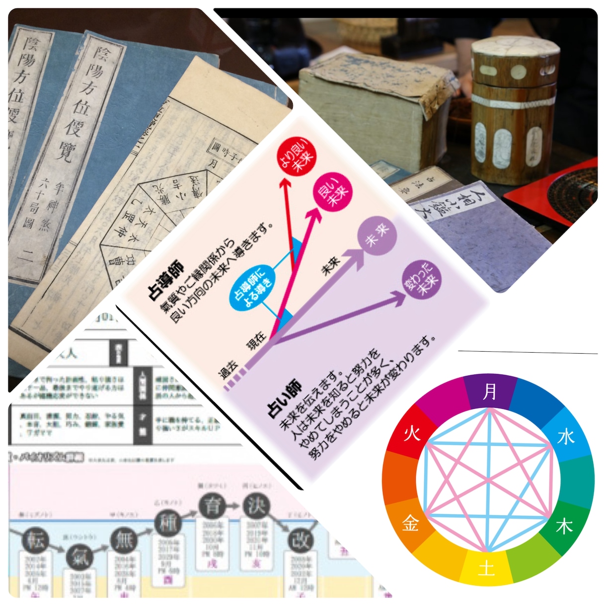 人生開花の占導鑑定:魂を導きます 心・体・運を整え、魂の道をひらきます イメージ4