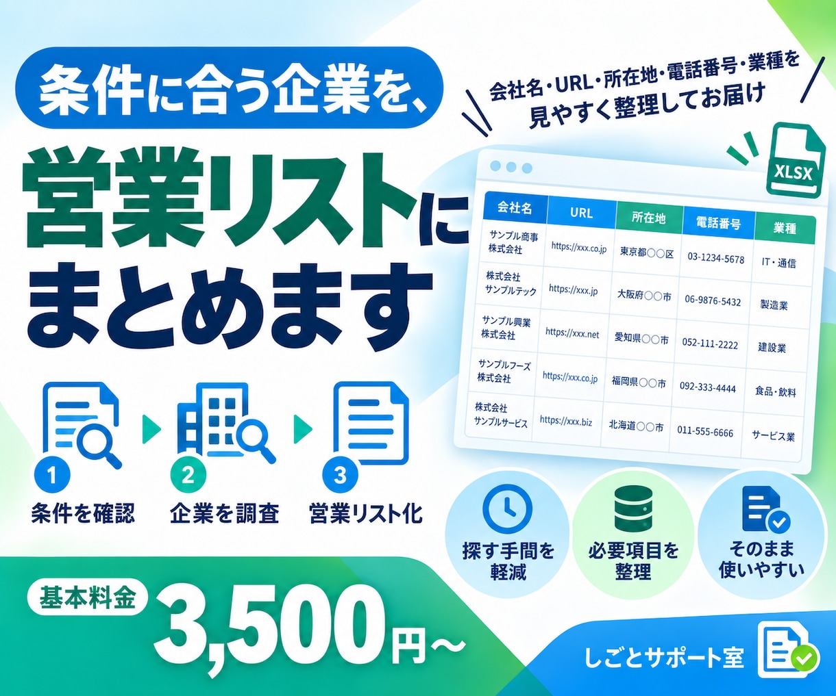 条件に合う企業を調べ、営業リストを作ります 会社名・URL・所在地・電話番号・業種をExcelで イメージ1