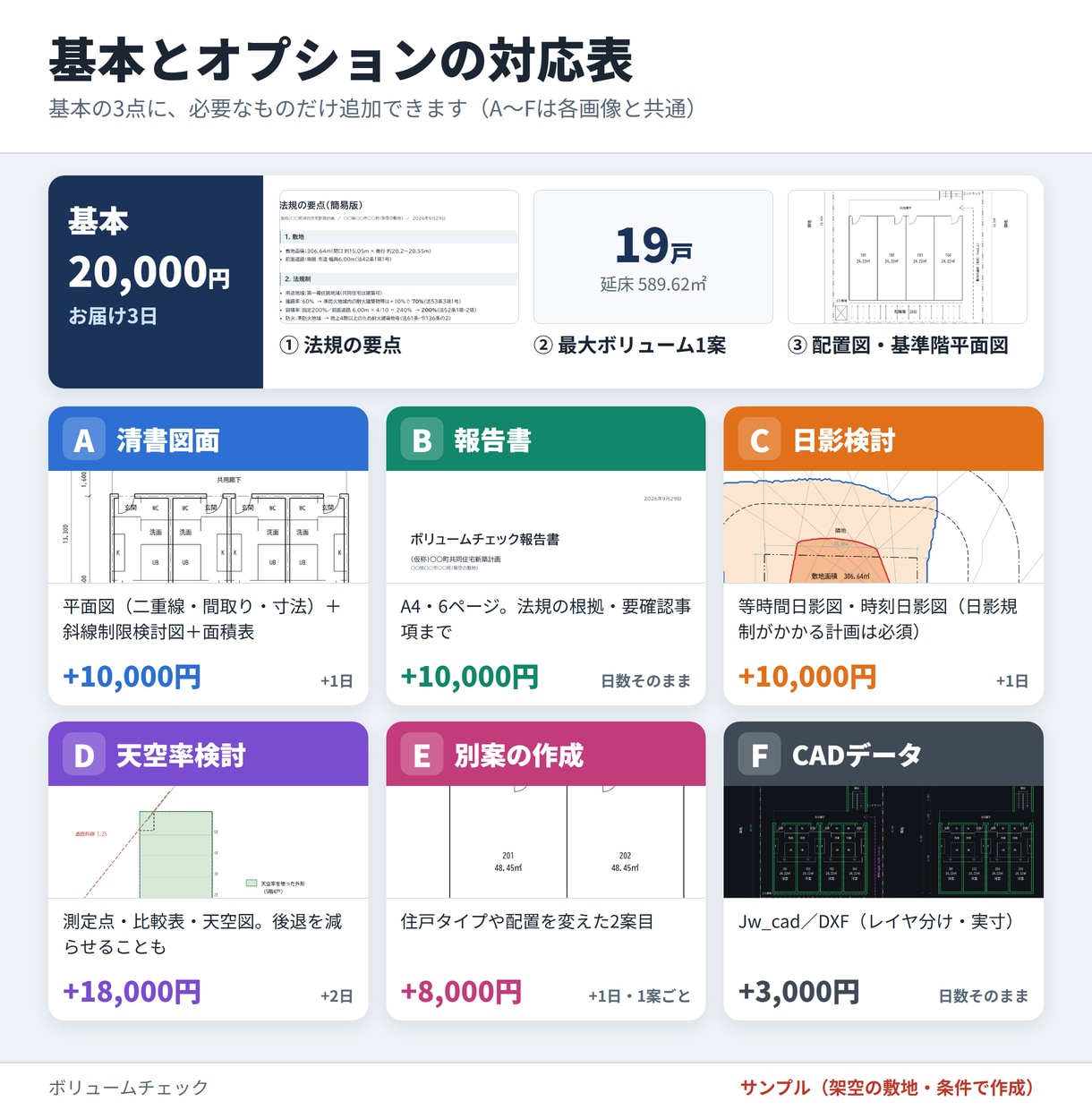 ボリュームチェックを3日でお届けます 急ぎの土地判断に。法規の要点と最大戸数を簡易図にまとめます イメージ2