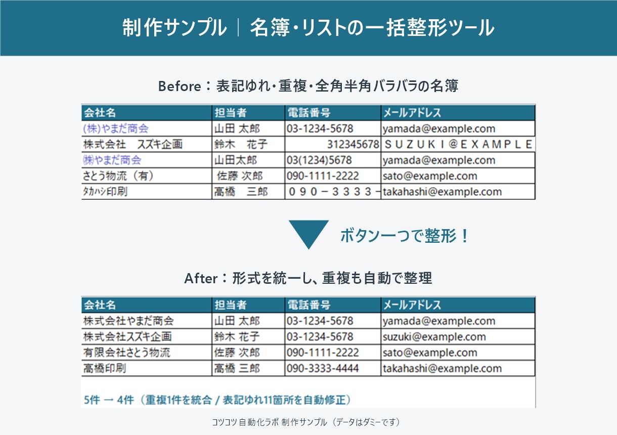 Excelマクロ・VBA・GASで自動化します スプレッドシートも対応。毎月の定型作業をボタン一つに イメージ3