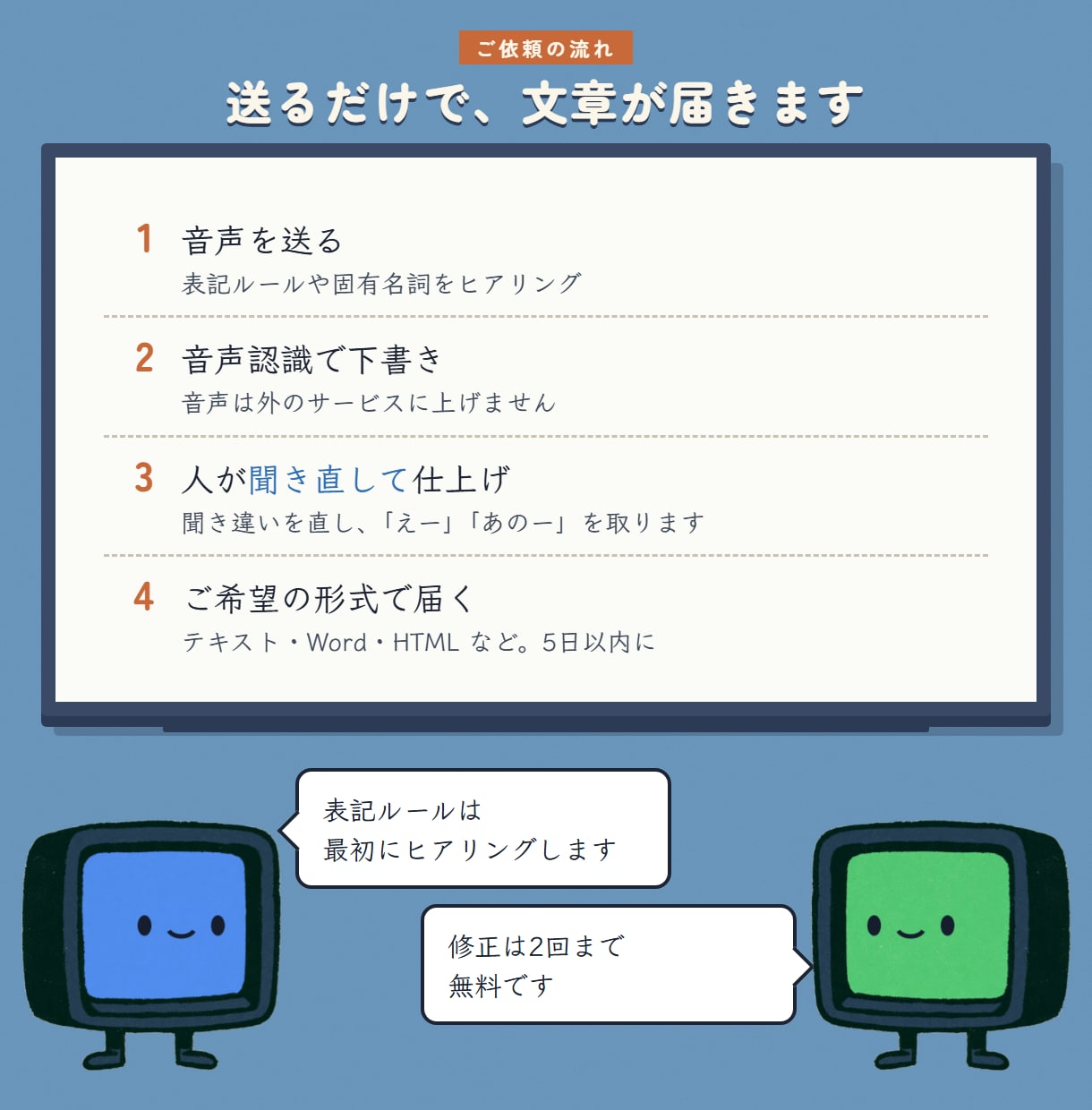 キャラと一緒に、動画や対談を文字起こしします 聞き役のコエと書き役のモジが、あなたの声を文章に！ イメージ2