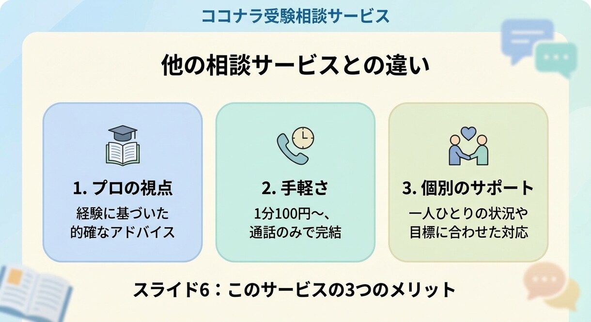 現役塾講師が受験相談！勉強法や不安を徹底解消します 「何からやれば？」を解決！迷いを消して勉強に集中できる自分へ イメージ6