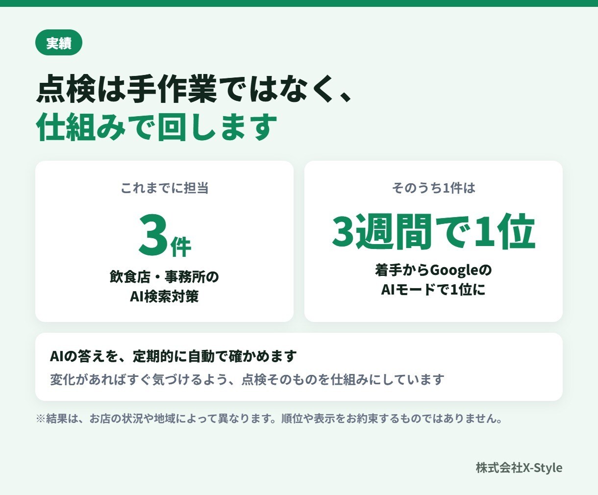 AI検索でお店の名前が出るよう診断・対策します 着手3週間でGoogleのAIモード1位の実績（2026年） イメージ6