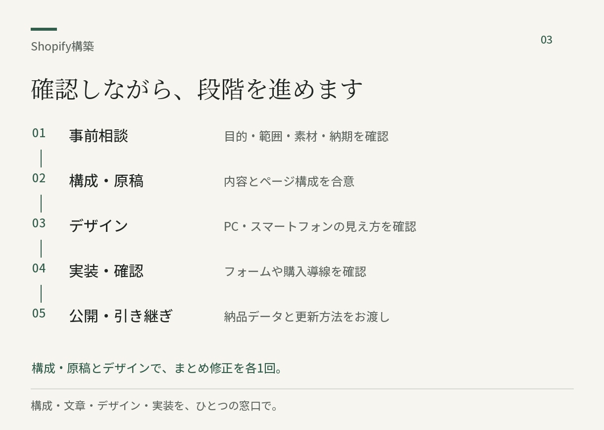 販売と運用まで考えたShopifyを構築します 商品ページ・購入導線・設定・引き継ぎまで イメージ3