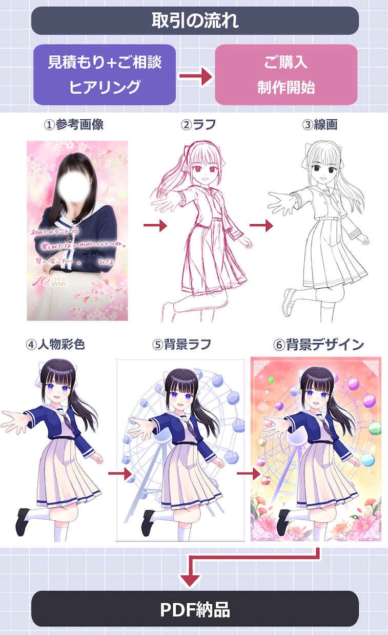 アイドル生誕祭フラスタ用イラスト・パネル制作します 最短5日｜生誕・卒業・ワンマンライブの記念イラストを描きます イメージ5