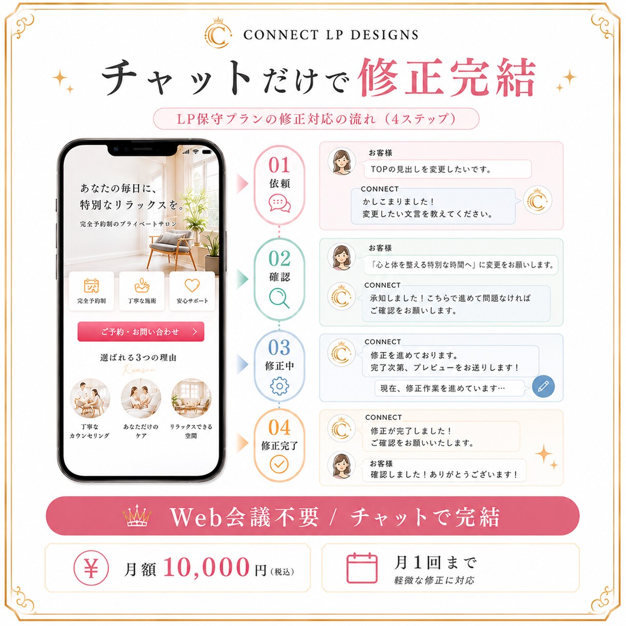 LP保守 月1回の軽微修正を対応します LP軽微修正(文章/料金/画像) 月10,000円 イメージ4