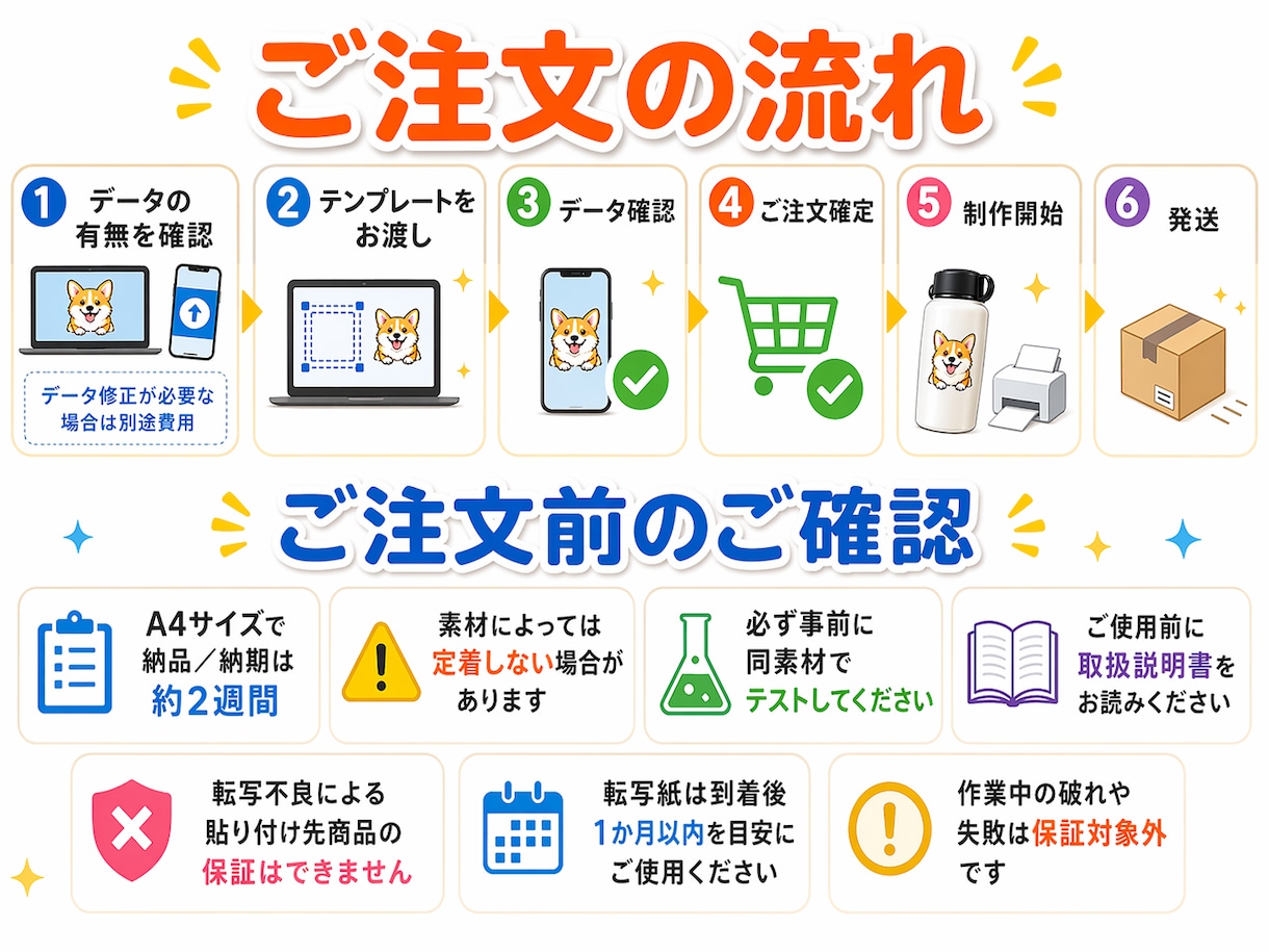 業務用フルカラーUVシールA4サイズを作成します プラスチックやガラス、アルミ製品など様々な素材にプリント！ イメージ3