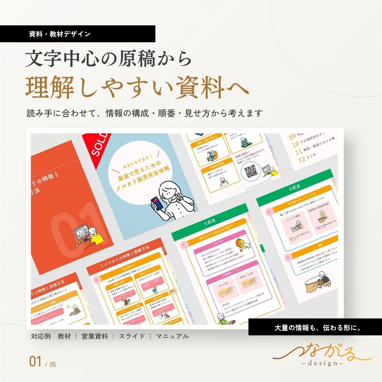 情報を整理して伝わる資料・教材をデザインします 文字中心の原稿もOK｜構成・情報整理から読みやすい資料へ イメージ1