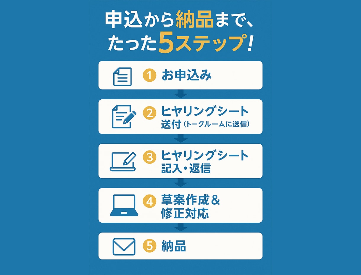 利用規約とプライバシーポリシーをセットで作成します あなただけの利用規約とプライバシーポリシーを作りませんか？ イメージ4