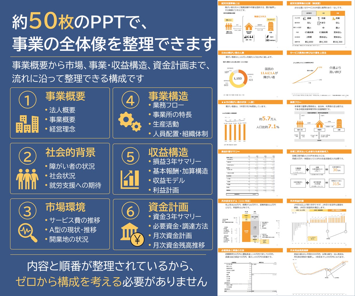 就労継続支援A型の事業計画書テンプレを販売します 構成済みPPT約50枚＋報酬算定式入り3年収支・資金計画 イメージ6