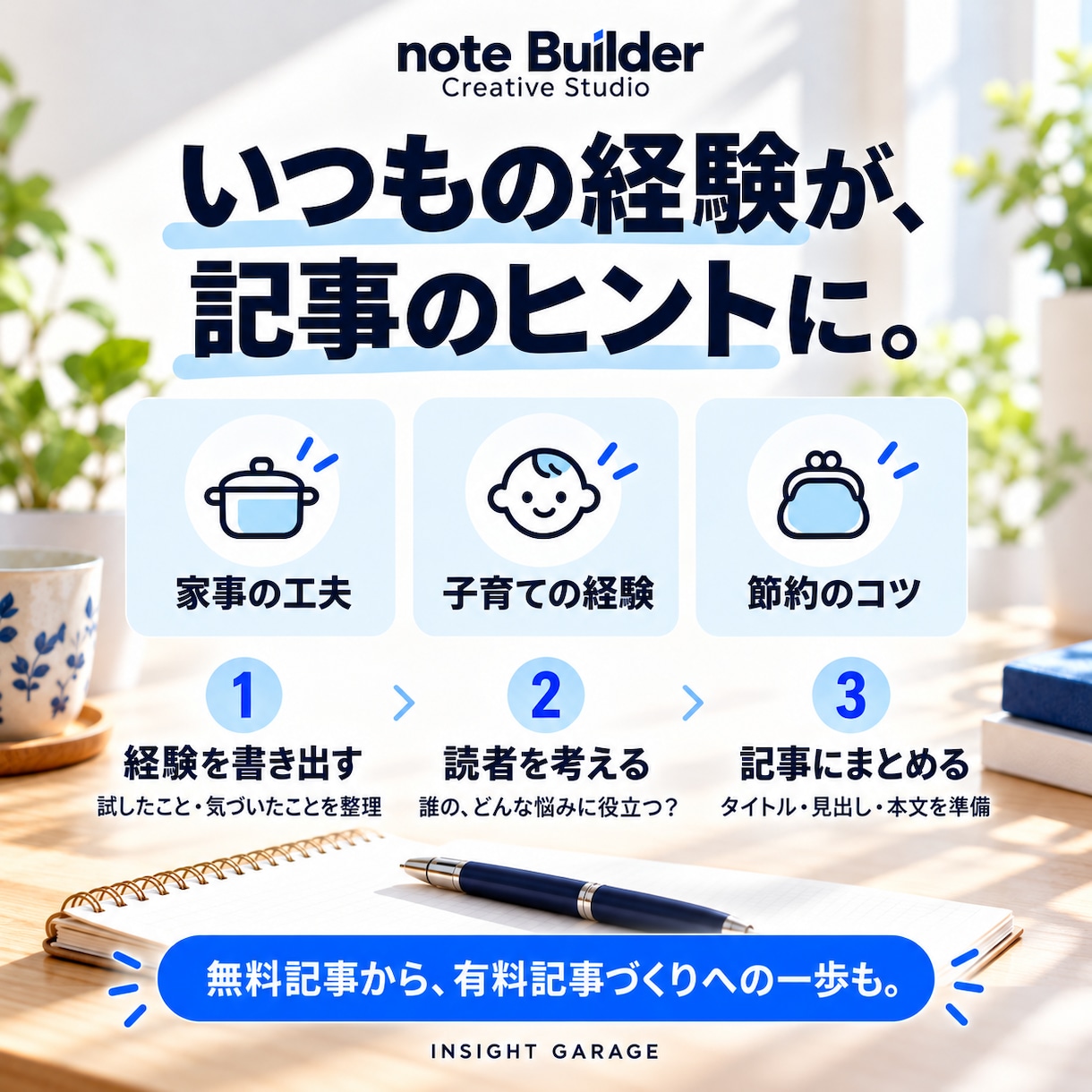 note初心者向け記事制作ツールを提供します 暮らしの経験を記事に。テーマ探しから投稿画像まで イメージ3