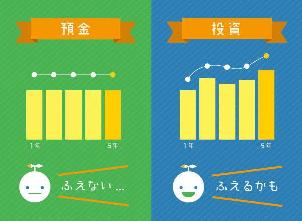投資を始めたい方にオススメします 知識やスキル不要！実際の感想も載せてます！ イメージ1