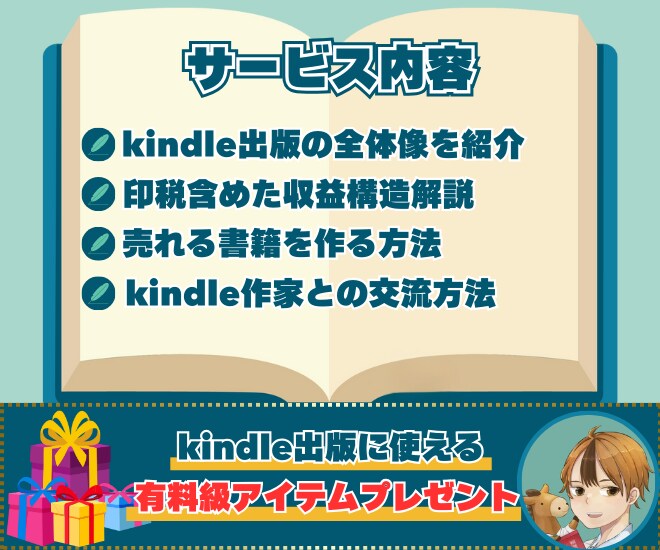 kindle出版の流れと魅力を教えます 【wordひな型付】kindle出版について教えます！ イメージ2