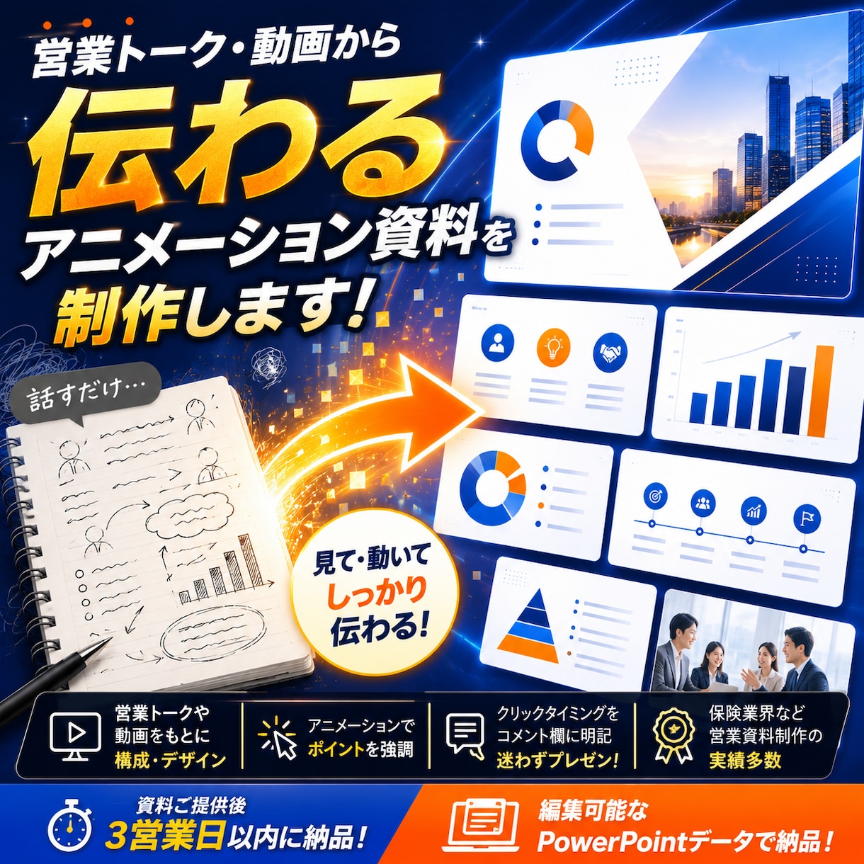 営業トーク・動画を伝わる資料に仕上げます 話すだけで終わっていた営業トークを、見て・動いて伝わる資料に イメージ1