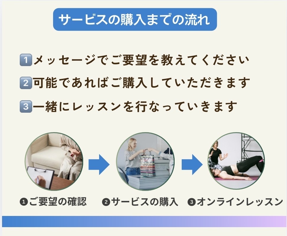 理学療法士があなた専用の運動レッスンを行います リハビリ/痛み改善/姿勢改善/個別運動/パーソナル行います イメージ6