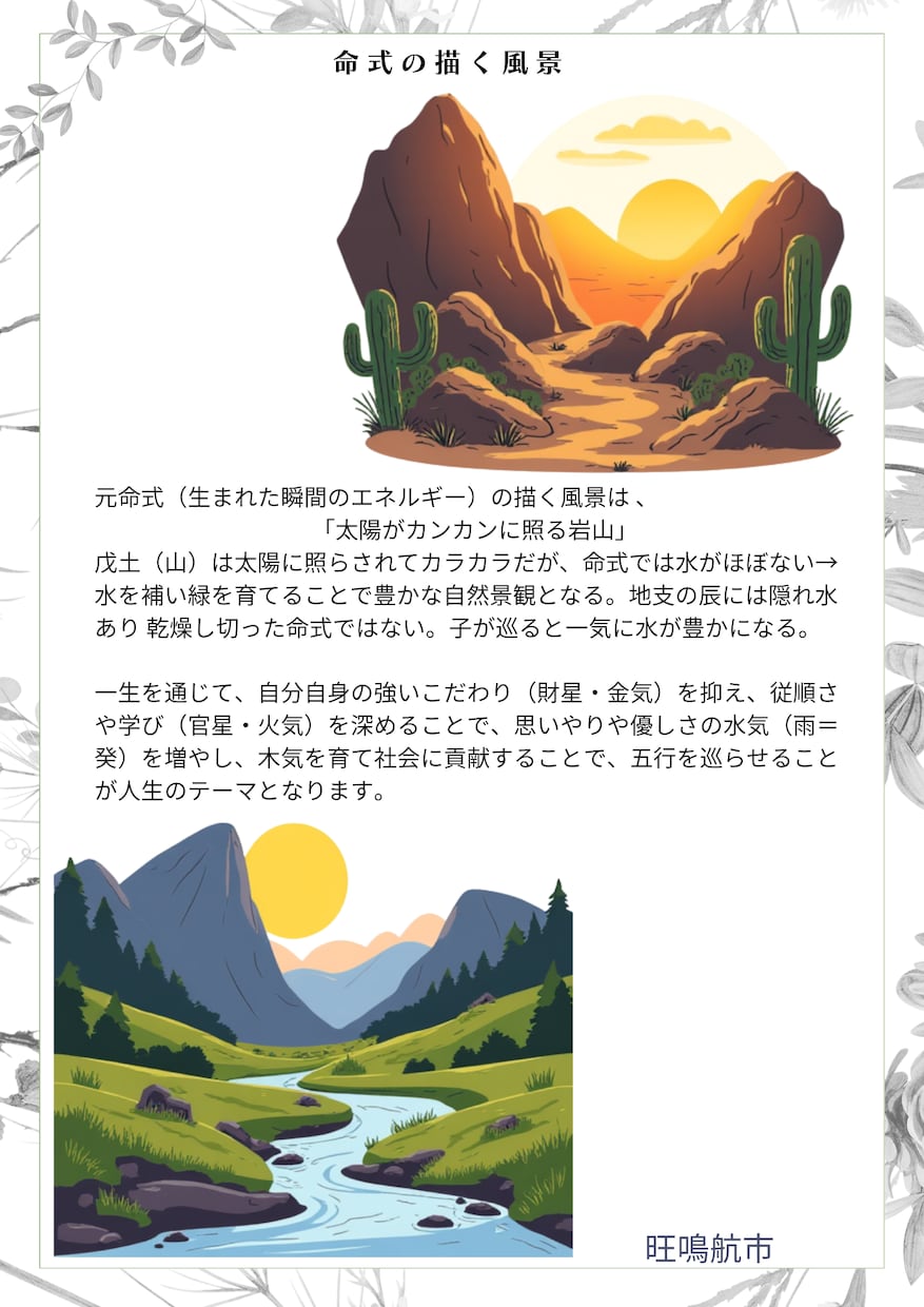 凶運を強運に変える秘伝の大開運吉方位を鑑定します サンプル付き！運命を劇的に改革するQ&A無制限の吉方位鑑定 イメージ3