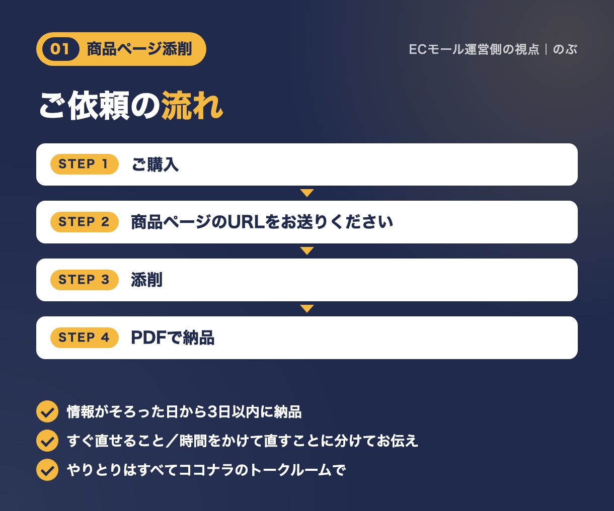 モール運営側の視点で楽天等の商品ページを添削します モールの中の人の目線で、売れない理由を具体的に指摘 イメージ4