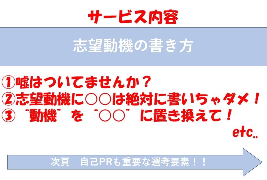 志望動機の正しい書き方を教えます 採用担当の目に留まるES作成、正しい志望動機を提供します！ イメージ3