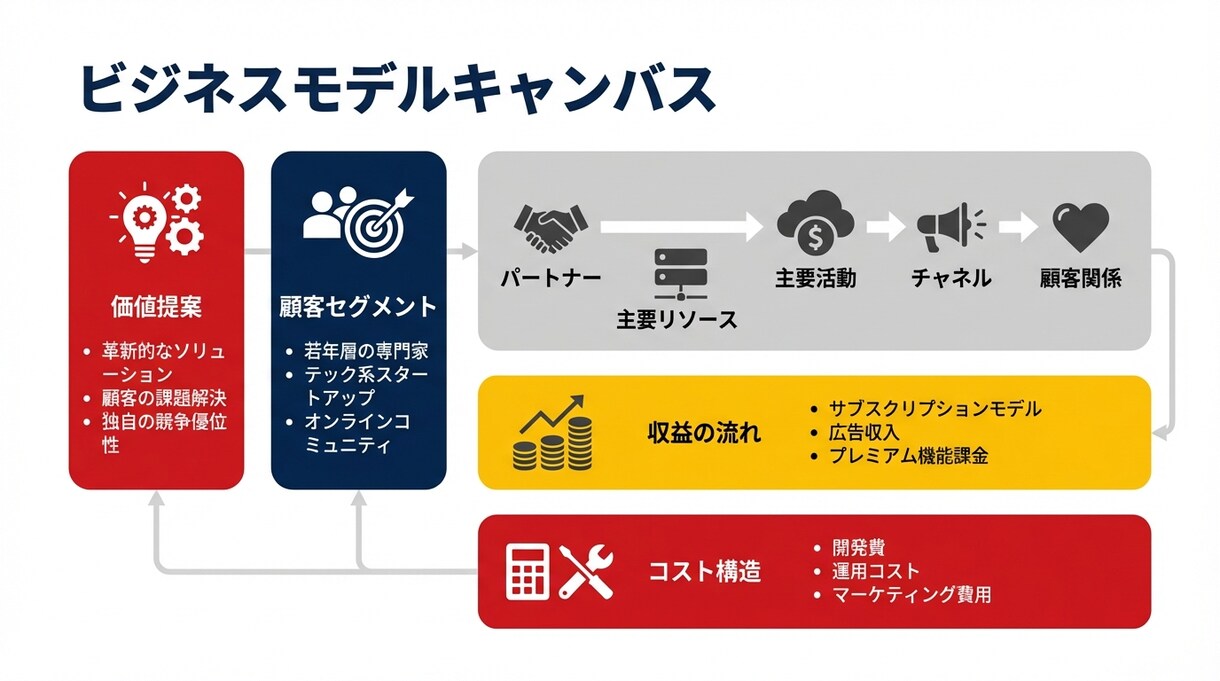 24時間以内納品！急ぎの資料・企画書を即作成します 納期で選べる！明日の会議に間に合います イメージ3