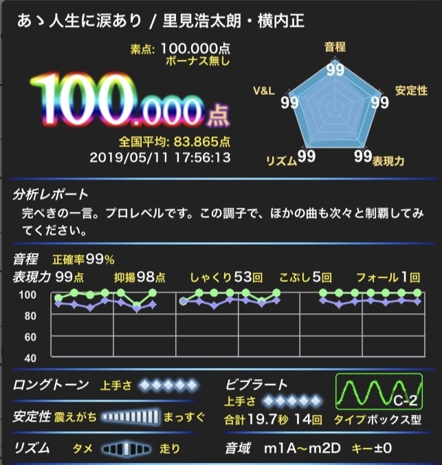 カラオケ採点で周りの人より点数取れる方法教えます DAMの採点で(テレビなどで使われている)の点数アップ イメージ3