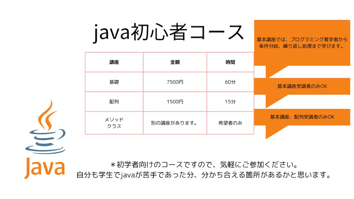 Javaの学習をサポートさせて頂きます 現役学生が教える分かりやすいJava入門 イメージ2