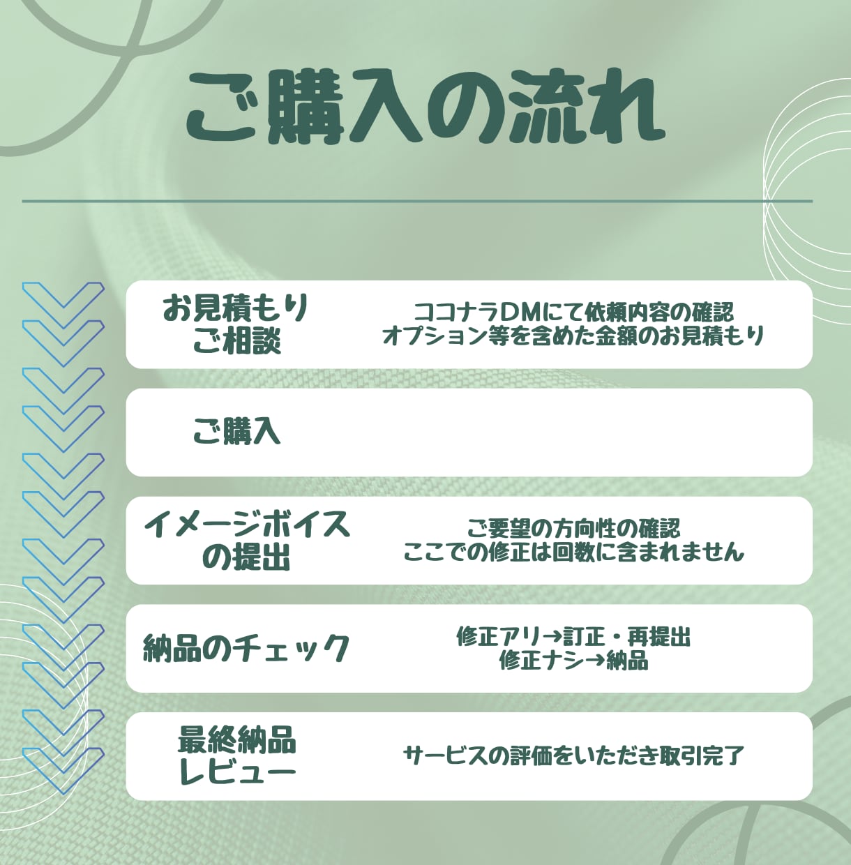 心に残る自然な男子ボイス、提供します "個性を出したい男子キャラ"にぴったり！即日対応◎ イメージ2