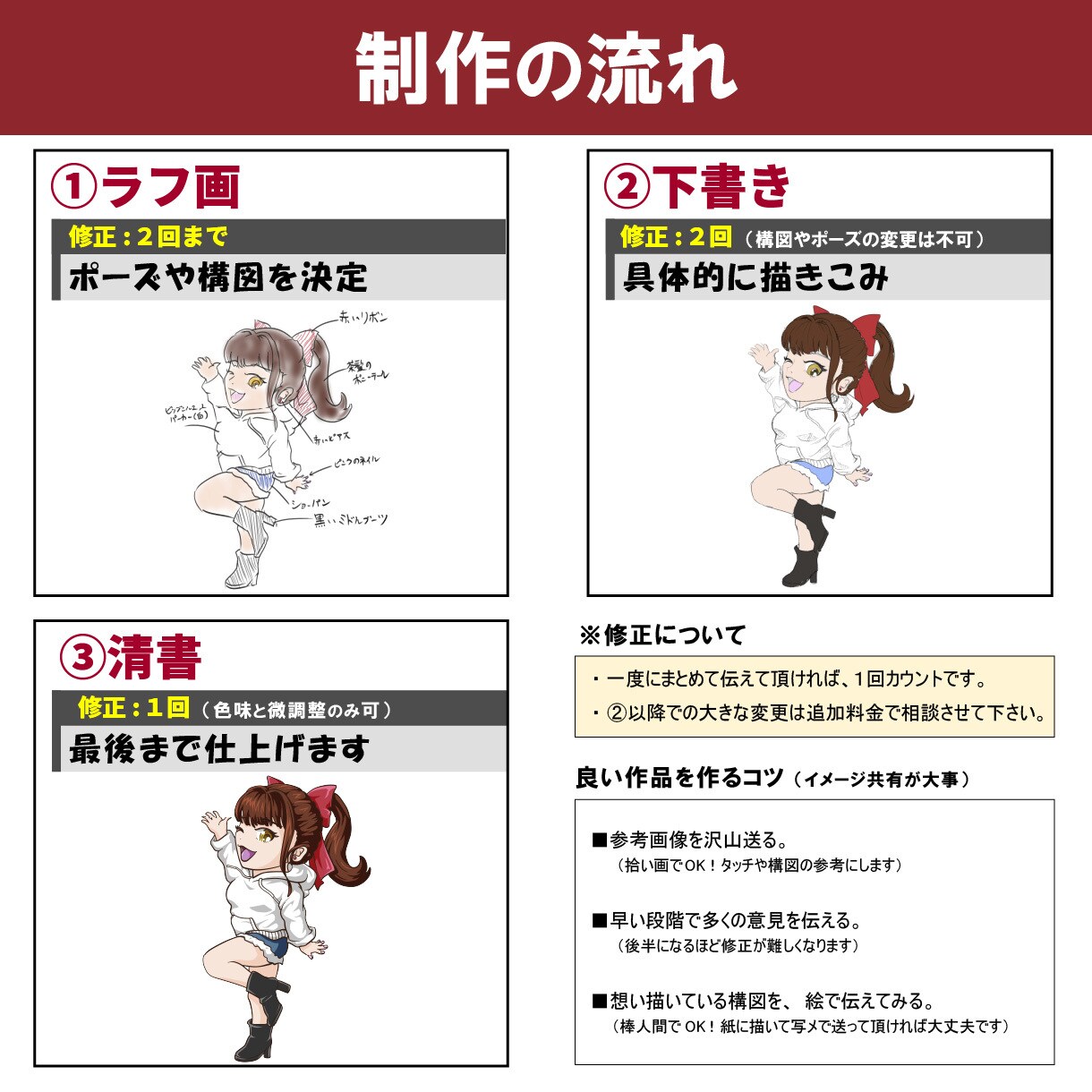 商用利用可。マスコットキャラクターを制作します 企業やチームのPRに最適なイラストを提供します イメージ7