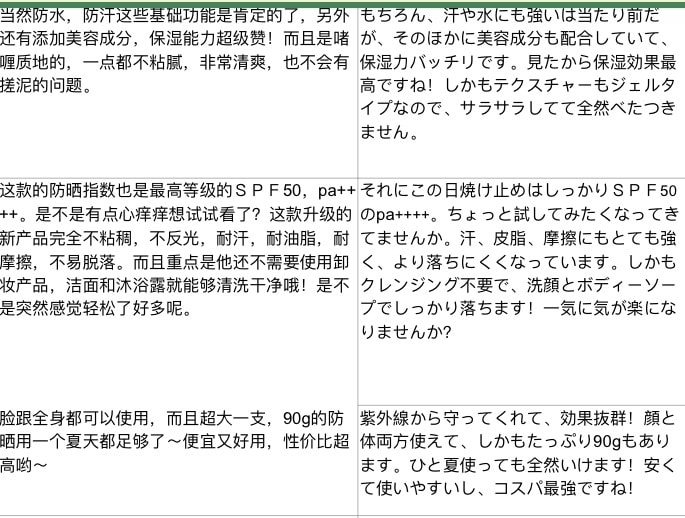 中国語⇄日本語翻訳、ジャンル幅広くご提供します 中・日ともに母語、ネイティブの翻訳を安価でご提供します！ イメージ1