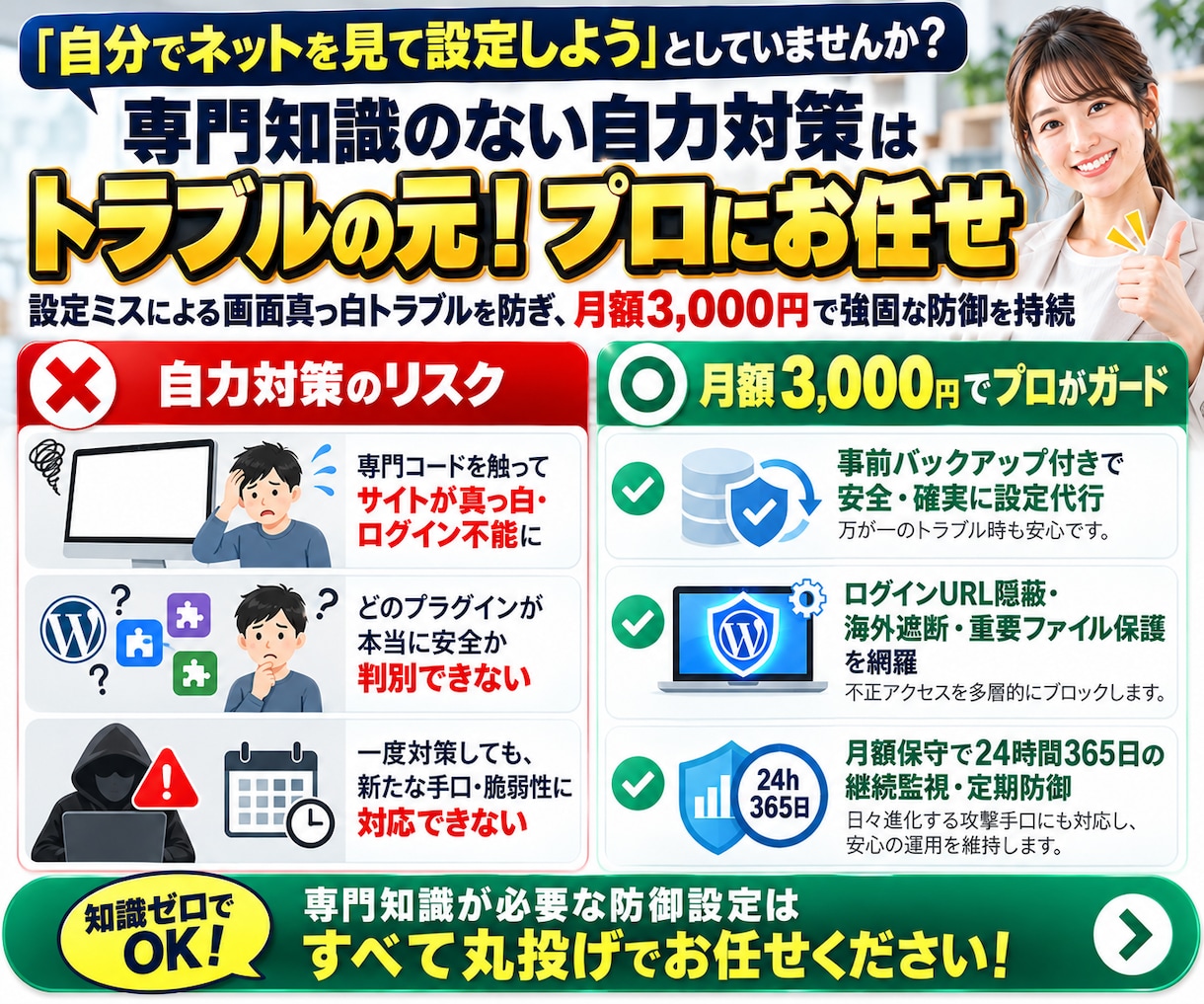ホームページを個人情報流出・個人情報漏洩～守ります 貴社のワードプレスサイトを不正アクセスによる攻撃から守ります イメージ4