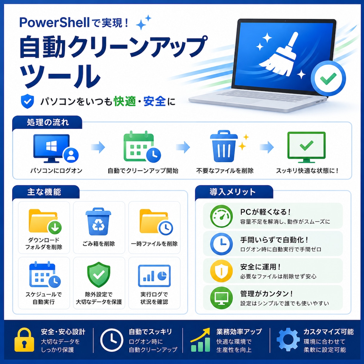 PowerShellで定型作業を自動化します 現役SEが対応！丁寧にヒアリングし開発します イメージ3