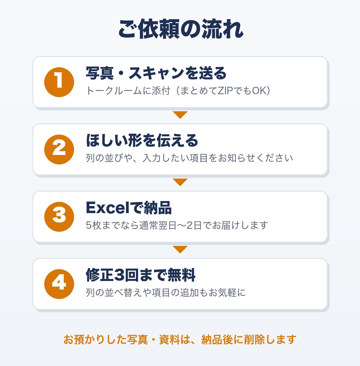 紙・写真の表をExcel（エクセル）に入力します 手書きもOK。紙・写真の表を1,500円からExcelに イメージ4