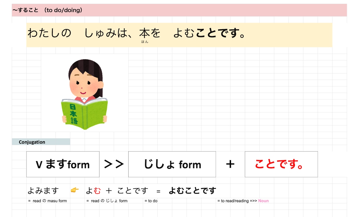 そのまま使える！オンライン日本語教材提供します 日本語教師のための日本語PDF教材！【辞書形・た形練習】 イメージ2