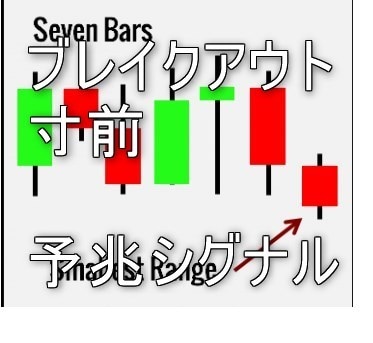 相場のブレイク前に起こるサインシグナルを教えます 保ちあいブレイクを事前に察知するシグナルです。 イメージ1