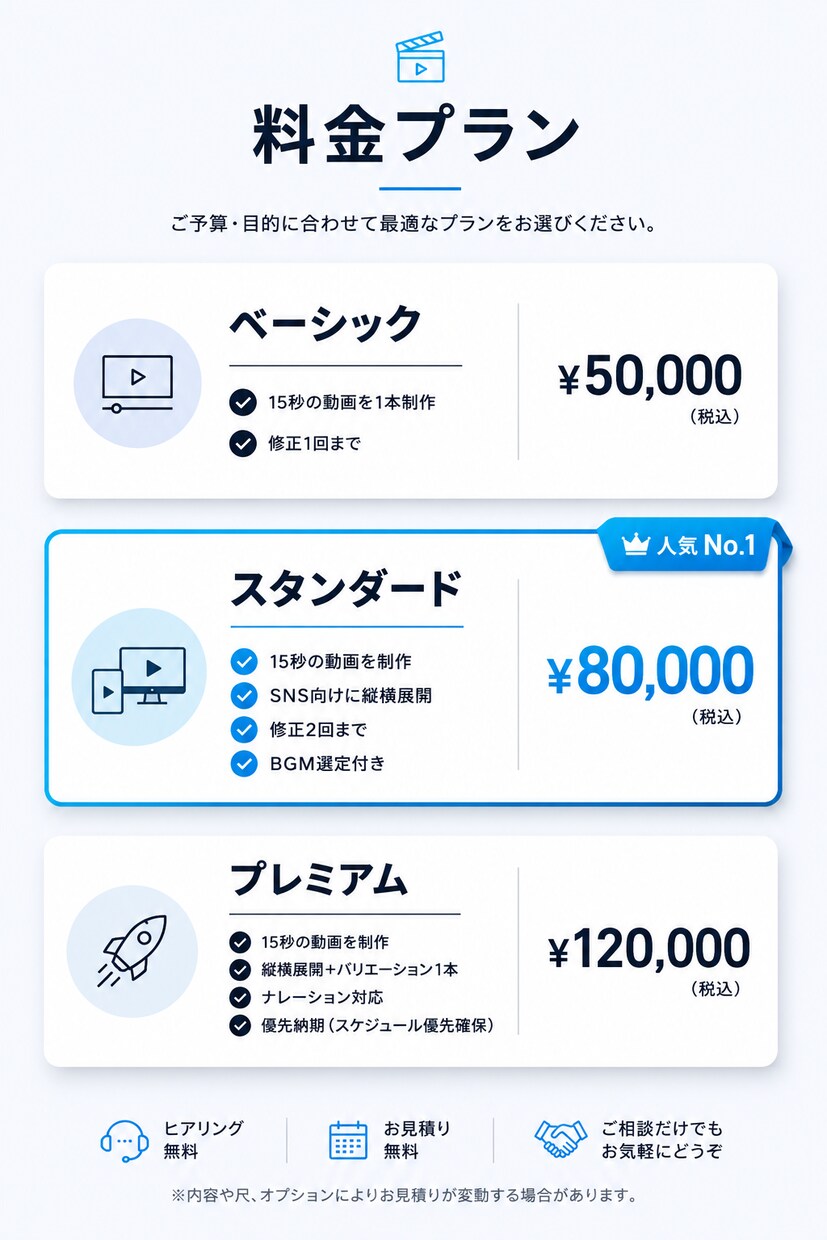 AIで15秒の商品PR動画を制作します 商品の魅力を映像でより伝わるように イメージ3