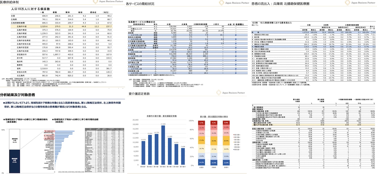 医療機関、介護事業者向け事業計画書作成します 金融機関目線で作成します（過去に金融機関からも依頼あり） イメージ2
