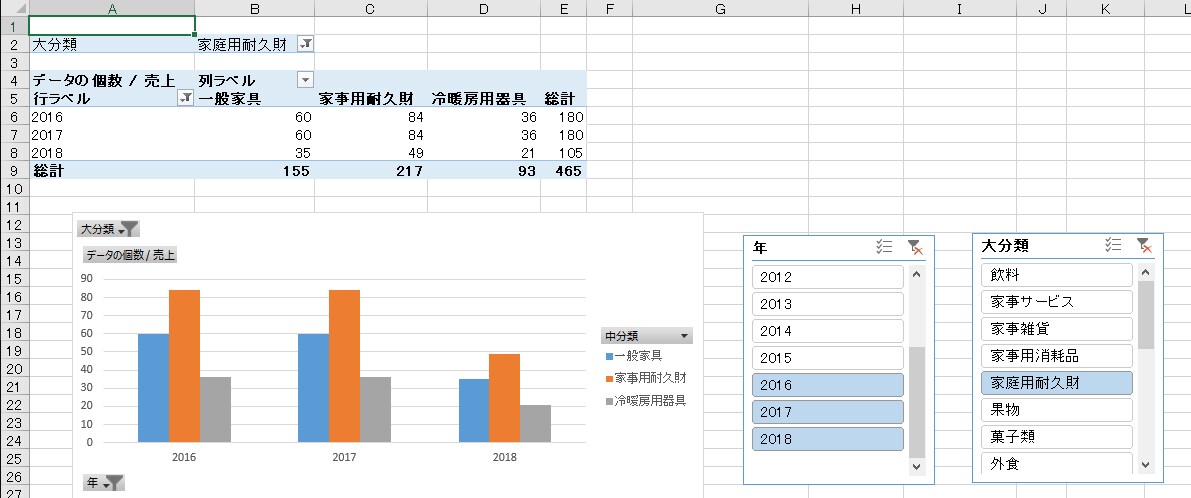 データ解析を代行します 企業データサイエンティストがビジネスデータ活用をご支援！ イメージ3