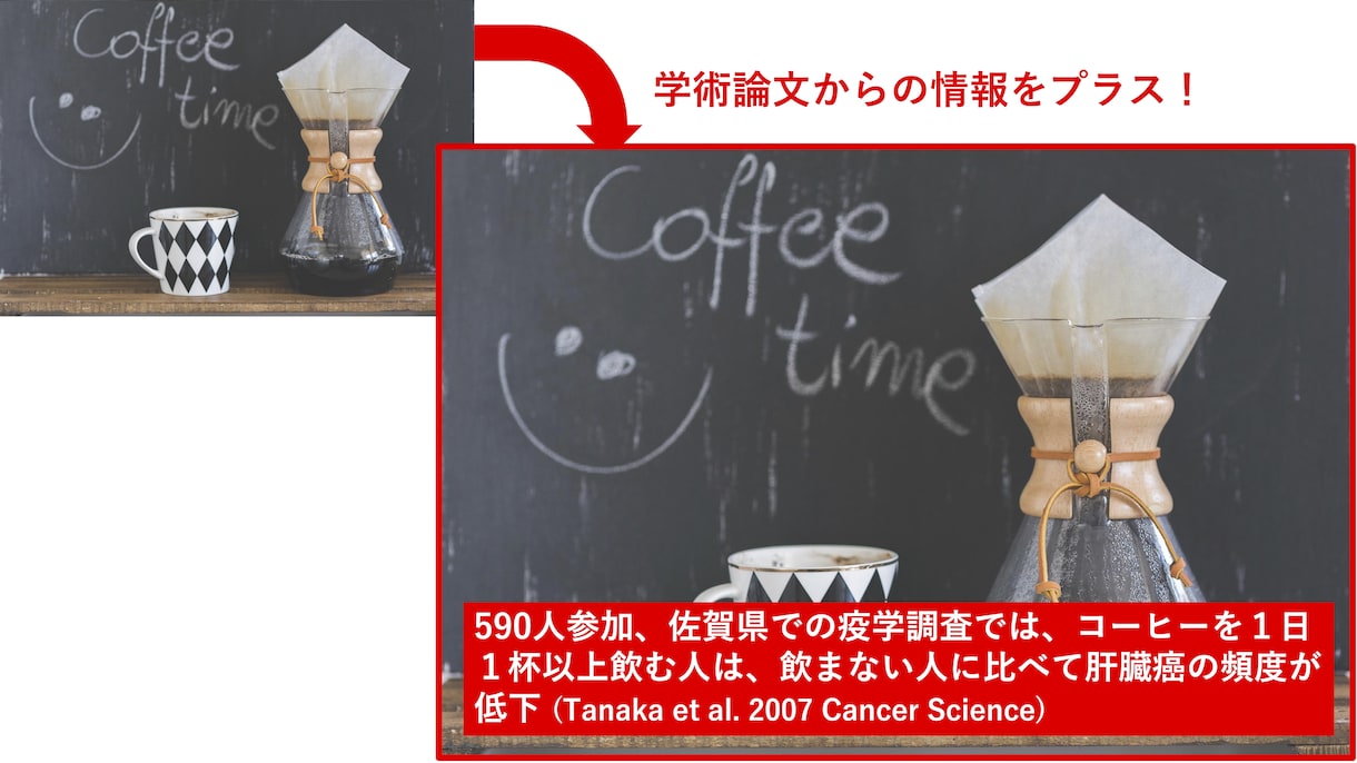 あなたの製品に学術論文のデータを追加します ランディングページ（LP）が物足りないと感じたらご利用下さい イメージ3