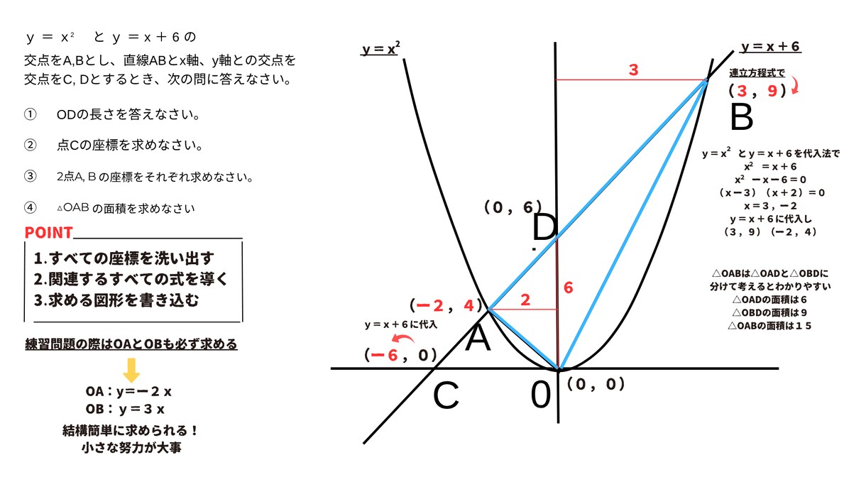 小中学生向けに数学・理科の学習サポートを実施します 家庭教師や学習塾など各種学習の効果を最大限に高めます。 イメージ2