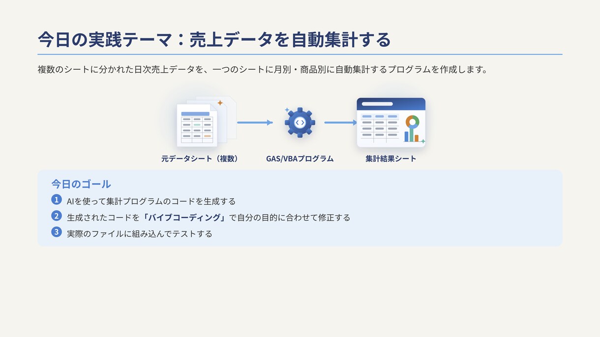 バイブコーディングでExcel自動化します ChatGPT/Claude・未経験OK・全7レベルのLv2 イメージ5