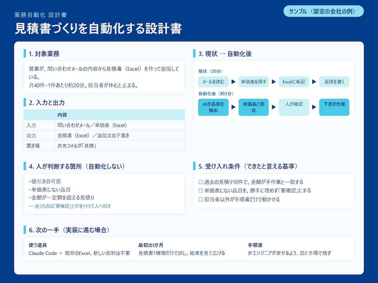 非技術者のClaudeCode自動化を設計します 相談から設計まで。実装支援も可！ イメージ2